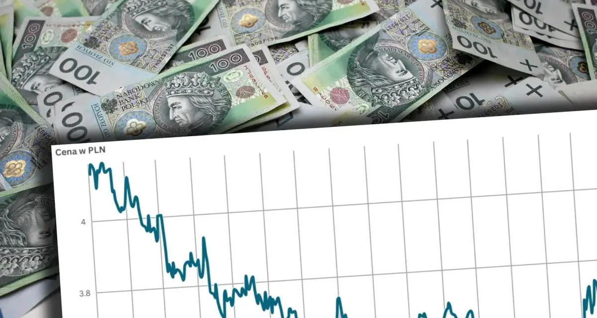 Stos 100-złotowych banknotów, symbol najdroższej waluty, na tle wykresu ceny w PLN.