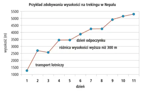Ciśnienie w górach: dlaczego jest niższe i jakie ma skutki?