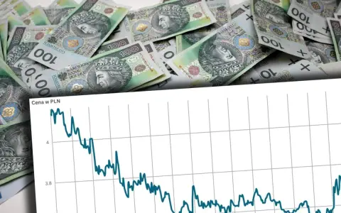 Stos 100-złotowych banknotów, symbol najdroższej waluty, na tle wykresu ceny w PLN.
