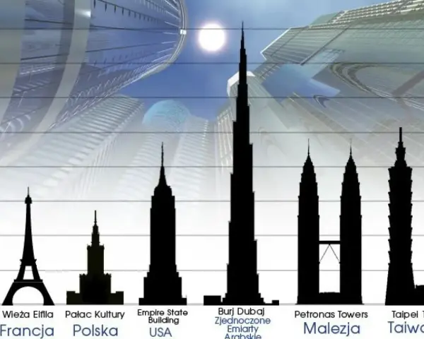 Porównanie wysokości budynków: Wieża Eiffla, Pałac Kultury, Empire State Building, Burj Dubaj (największy budynek na świecie), Petronas Towers, Taipei 101.