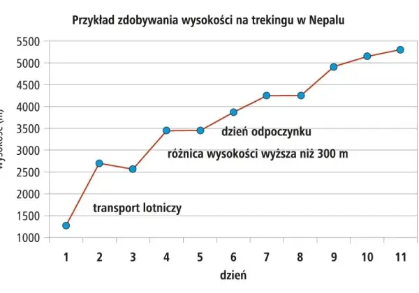Ciśnienie w górach: dlaczego jest niższe i jakie ma skutki?