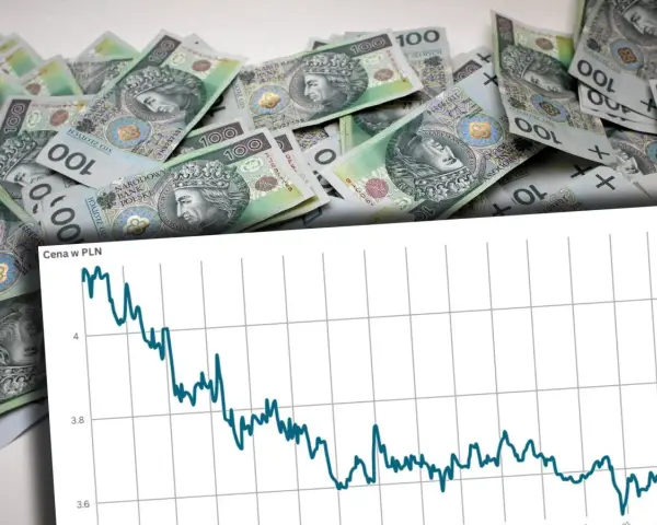 Stos 100-złotowych banknotów, symbol najdroższej waluty, na tle wykresu ceny w PLN.