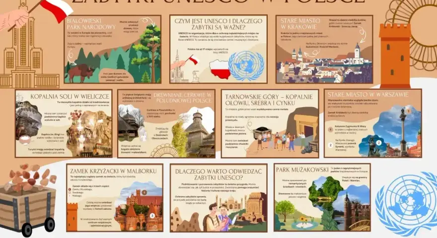 Zabytki UNESCO w Polsce: od Białowieży po kopalnie. Odkryj piękno i historię naszego kraju.