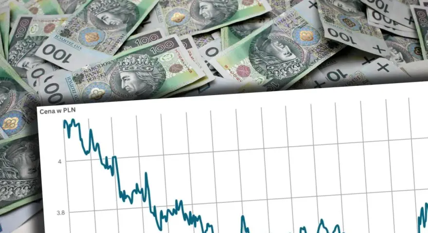 Stos 100-złotowych banknotów, symbol najdroższej waluty, na tle wykresu ceny w PLN.