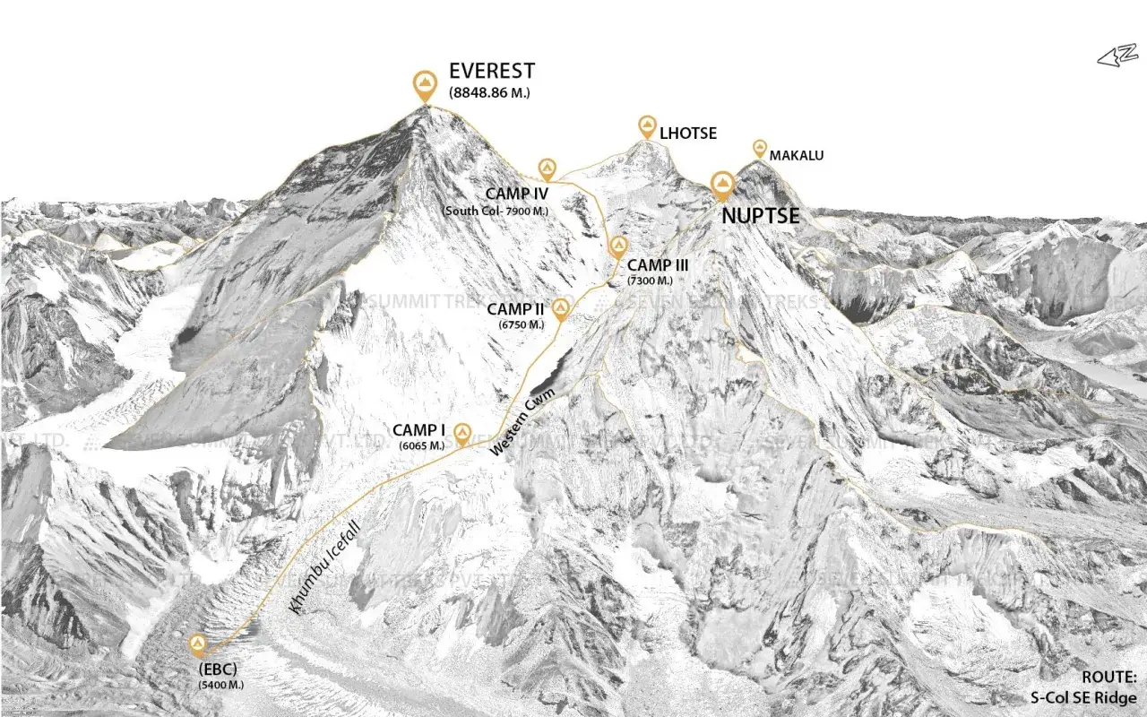 Mapa przedstawia trasę S-Col SE Ridge na Mount Everest. Widzimy szczyt (8848.86 m), obozy (EBC, I, II, III, IV) i inne wierzchołki jak Lhotse i Makalu.